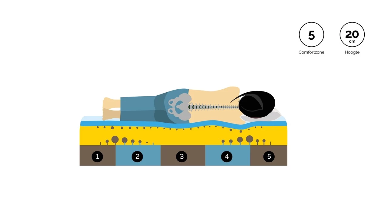 Traagschuimmatras ONE By TEMPUR® SOFT - Afbeelding 3